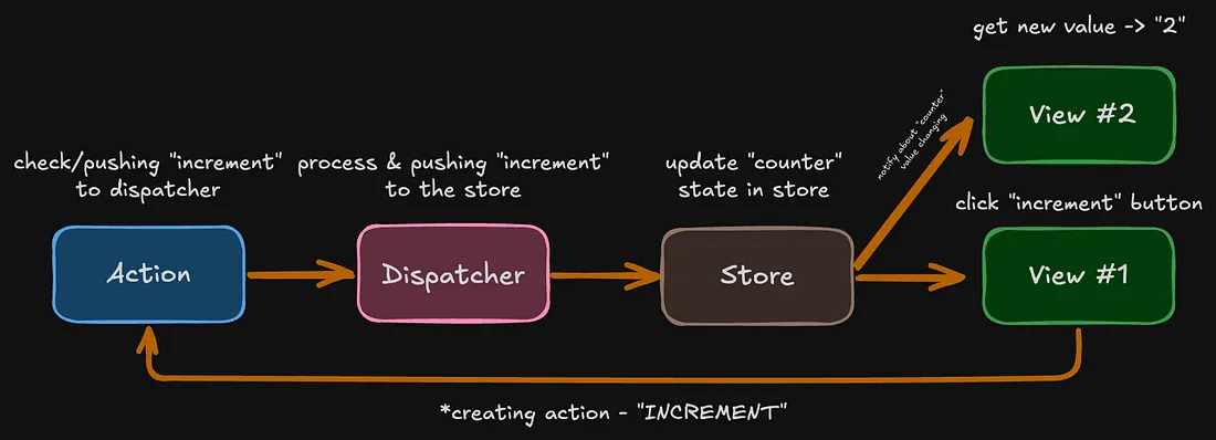 how it works