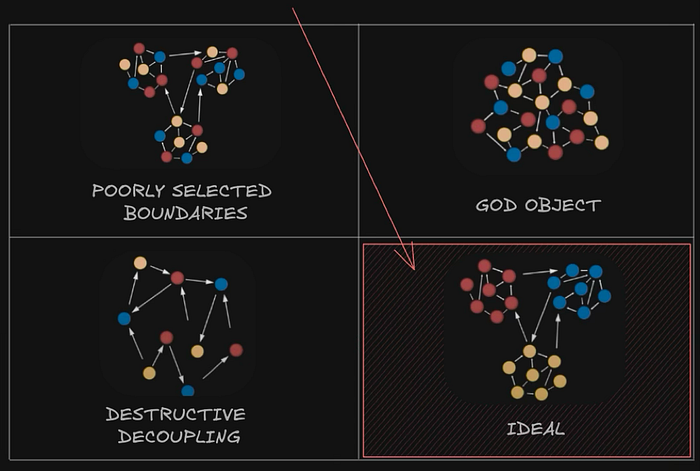 Ideal result — diagram